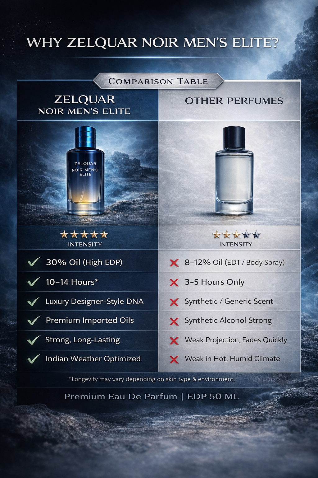 ZELQUAR™ Noir Elite Men – 50ml Eau De Parfum | Bold Modern Fragrance